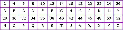 css5table